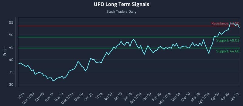 UFO Long Term Analysis for April 24 2026