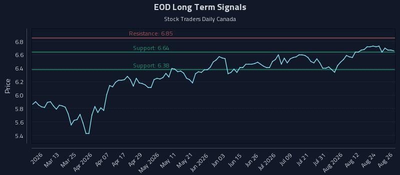 EOD Long Term Analysis for August 27 2026 EOD Long Term Analysis for August 27 2026