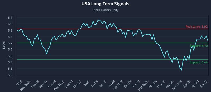 USA Long Term Analysis for April 24 2026 USA Long Term Analysis for April 24 2026