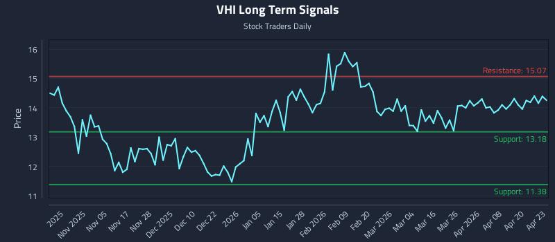 VHI Long Term Analysis for April 24 2026 VHI Long Term Analysis for April 24 2026