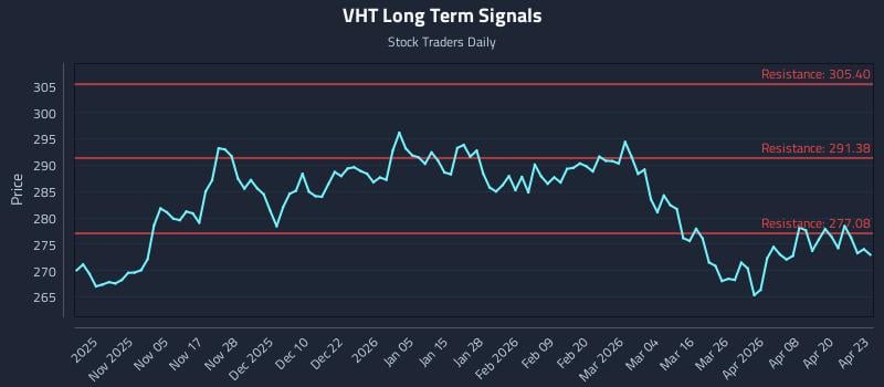 VHT Long Term Analysis for April 24 2026