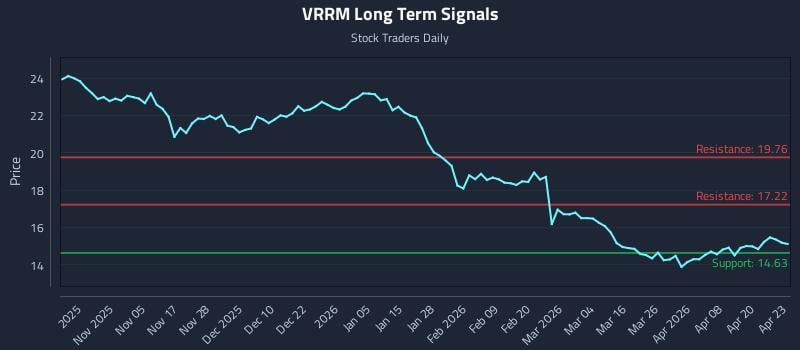 VRRM Long Term Analysis for April 24 2026