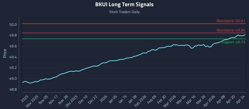 BKUI Long Term Analysis for April 24 2026