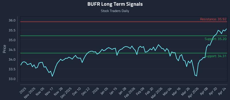 BUFR Long Term Analysis for April 24 2026 BUFR Long Term Analysis for April 24 2026
