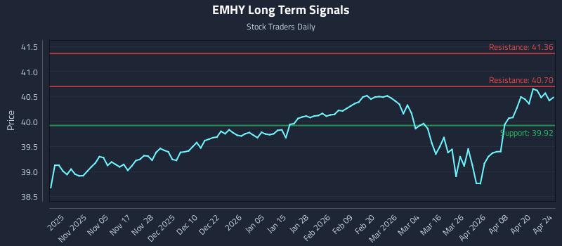 EMHY Long Term Analysis for April 24 2026