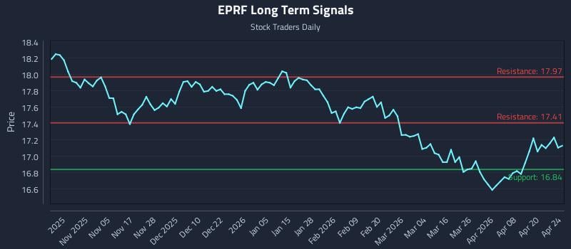 EPRF Long Term Analysis for April 24 2026