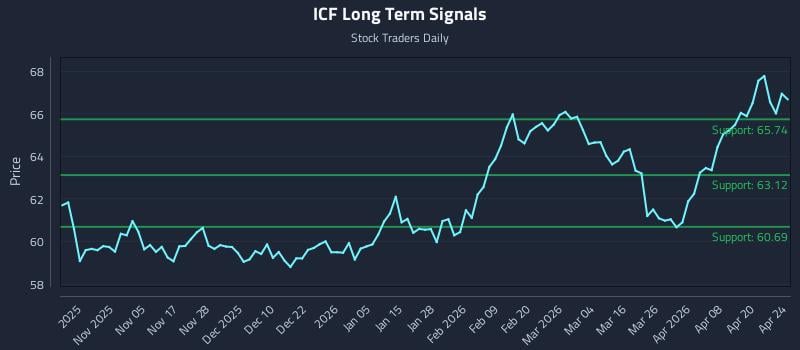 (ICF) Price Dynamics and Execution-Aware Positioning