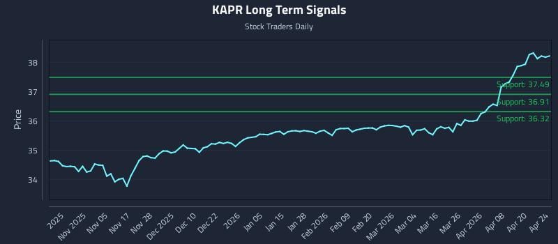 KAPR Long Term Analysis for April 25 2026
