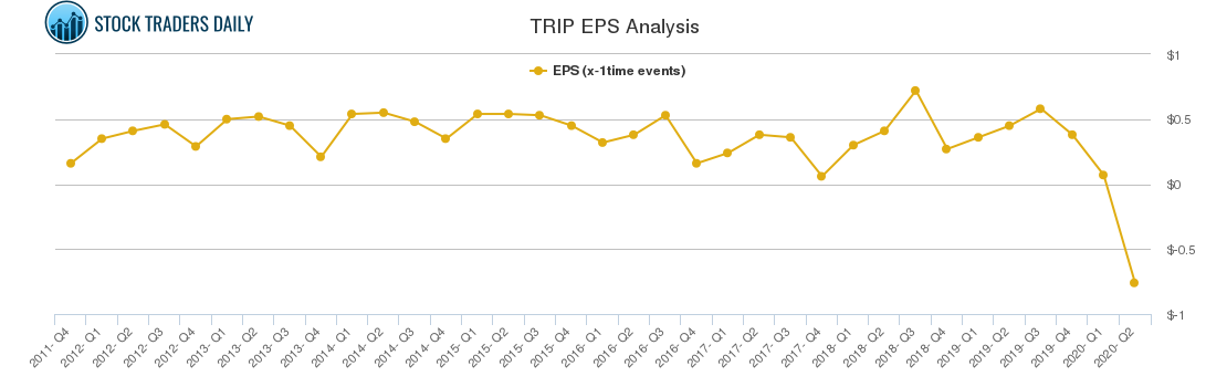TRIP EPS Analysis