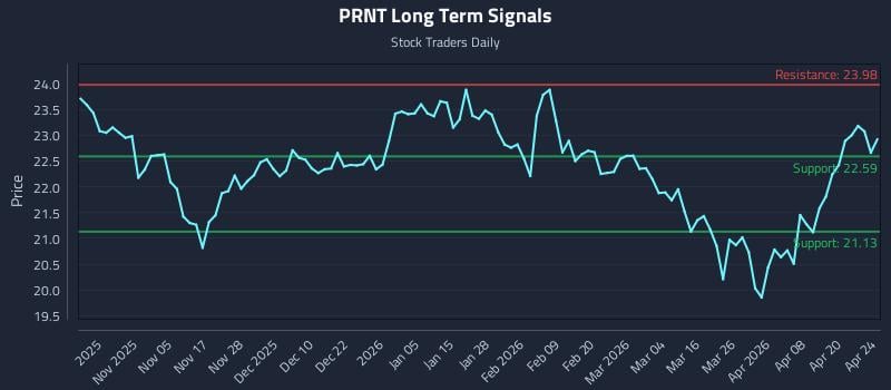 PRNT Long Term Analysis for April 25 2026