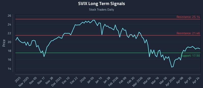SVIX Long Term Analysis for April 25 2026