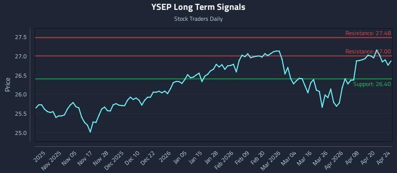 YSEP Long Term Analysis for April 25 2026