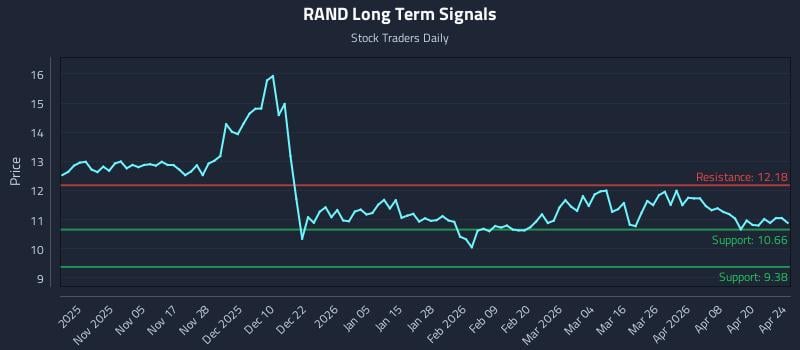 RAND Long Term Analysis for April 25 2026