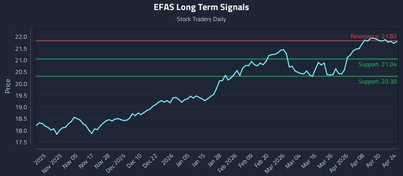EFAS Long Term Analysis for April 25 2026