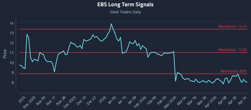 EBS Long Term Analysis for April 25 2026 EBS Long Term Analysis for April 25 2026