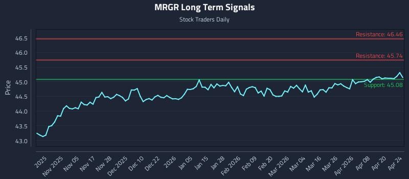 MRGR Long Term Analysis for April 25 2026