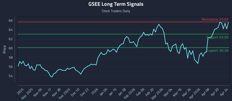 (GSEE) as a Liquidity Pulse for Institutional Tactics