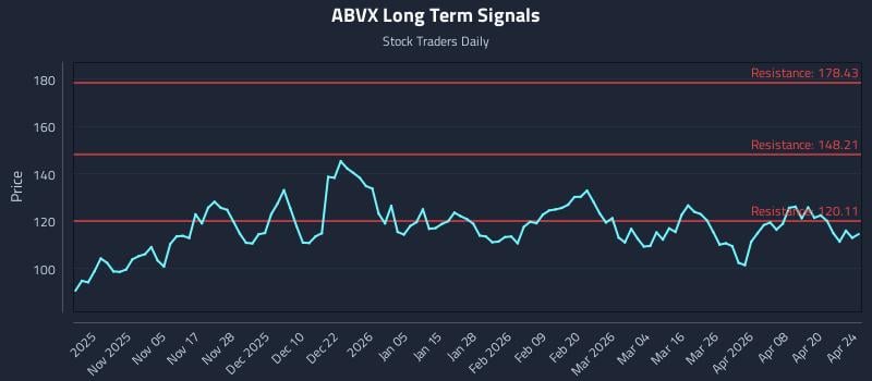 ABVX Long Term Analysis for April 26 2026