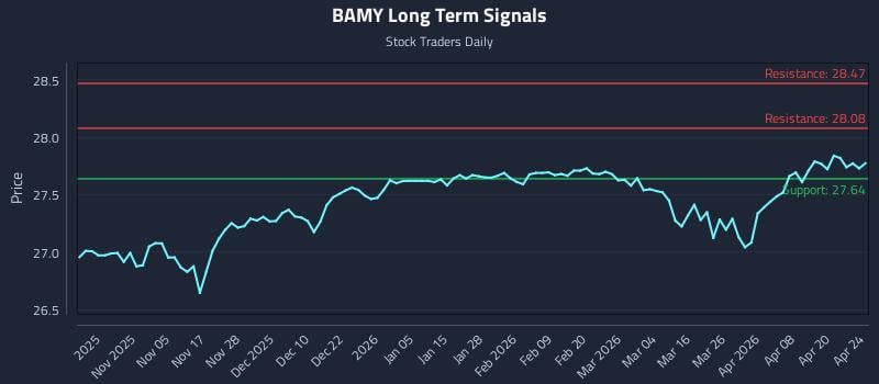 BAMY Long Term Analysis for April 26 2026