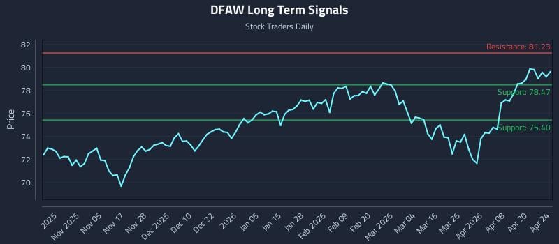 DFAW Long Term Analysis for April 26 2026 DFAW Long Term Analysis for April 26 2026