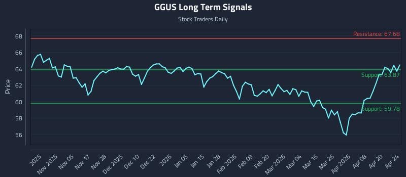 GGUS Long Term Analysis for April 26 2026
