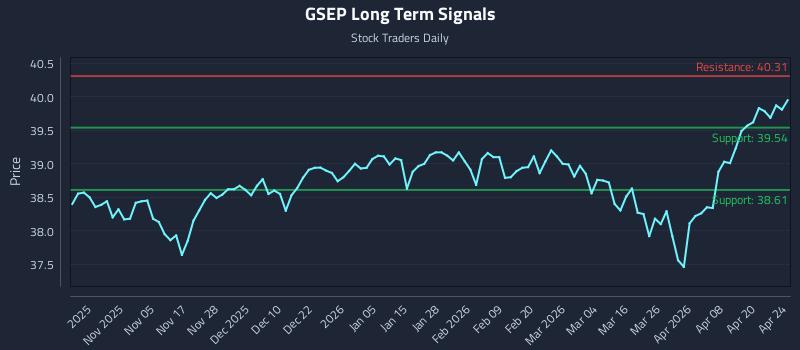 GSEP Long Term Analysis for April 26 2026 GSEP Long Term Analysis for April 26 2026