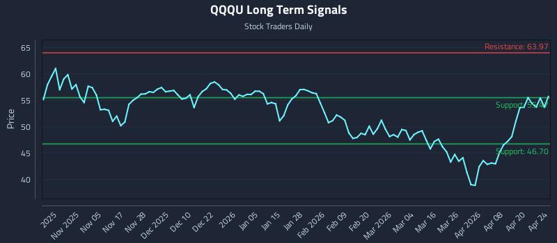 QQQU Long Term Analysis for April 26 2026 QQQU Long Term Analysis for April 26 2026