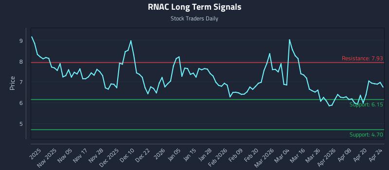 RNAC Long Term Analysis for April 26 2026
