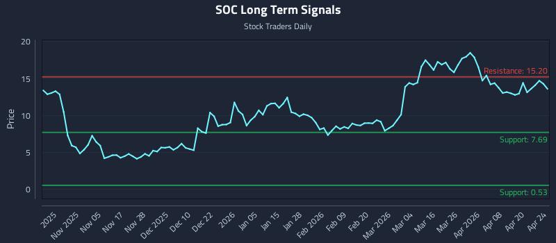 SOC Long Term Analysis for April 26 2026 SOC Long Term Analysis for April 26 2026