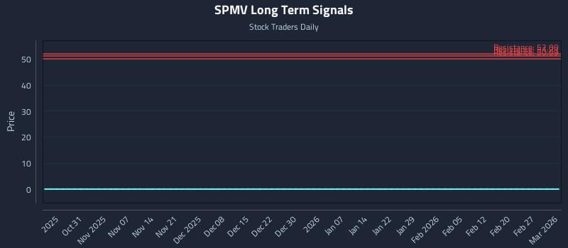 SPMV Long Term Analysis for April 26 2026