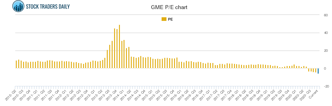 Comprehensive non-correlated Gamestop $GME Trading Report
