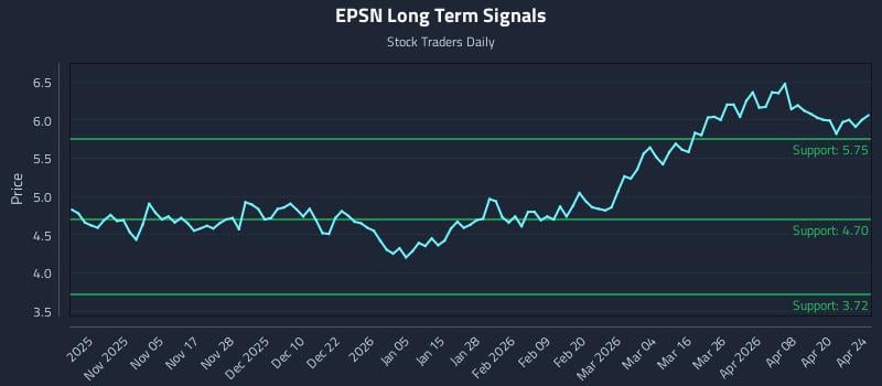 EPSN Long Term Analysis for April 26 2026