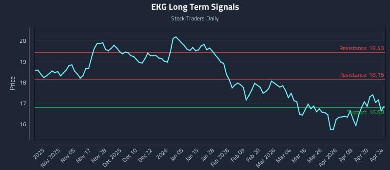 EKG Long Term Analysis for April 26 2026