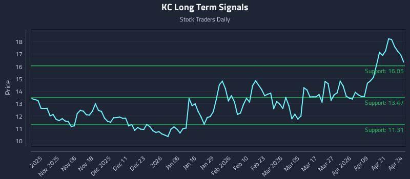 KC Long Term Analysis for April 27 2026 KC Long Term Analysis for April 27 2026