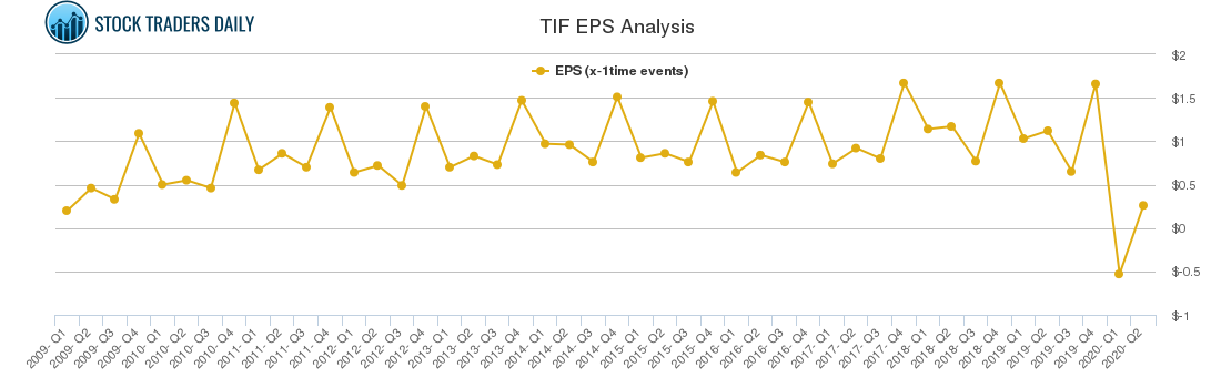 TIF EPS Analysis