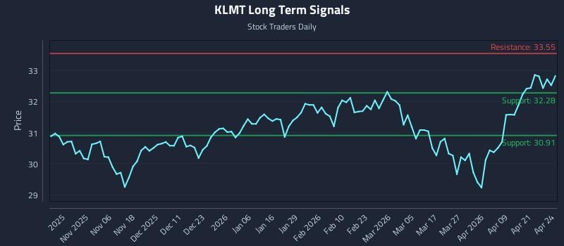 KLMT Long Term Analysis for April 27 2026