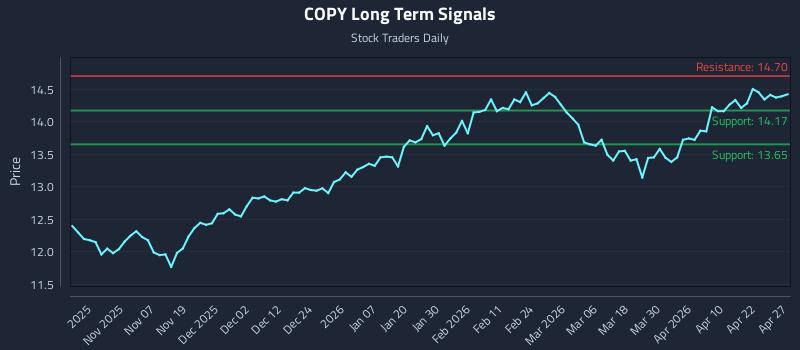 COPY Long Term Analysis for April 28 2026 COPY Long Term Analysis for April 28 2026