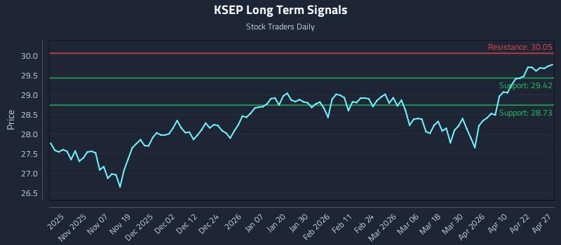 KSEP Long Term Analysis for April 28 2026 KSEP Long Term Analysis for April 28 2026