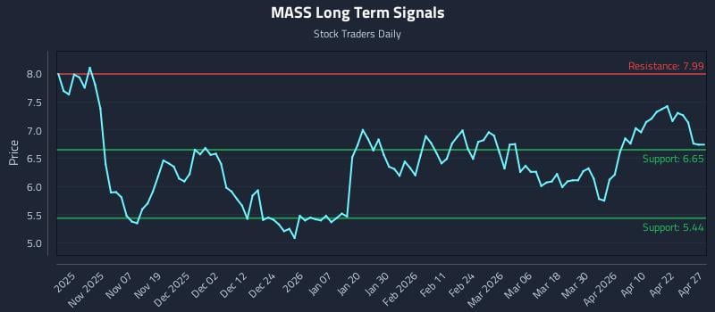 MASS Long Term Analysis for April 28 2026 MASS Long Term Analysis for April 28 2026
