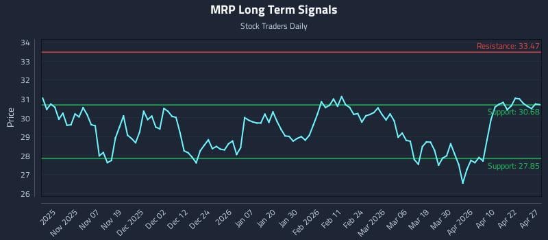 MRP Long Term Analysis for April 28 2026