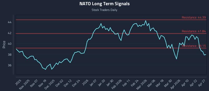 NATO Long Term Analysis for April 28 2026