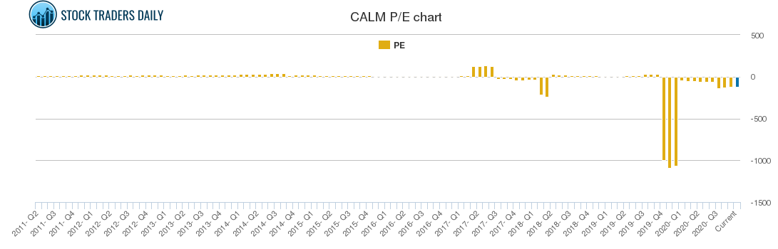 CALM PE chart