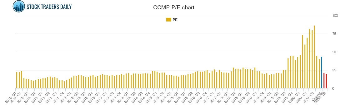 CCMP PE chart