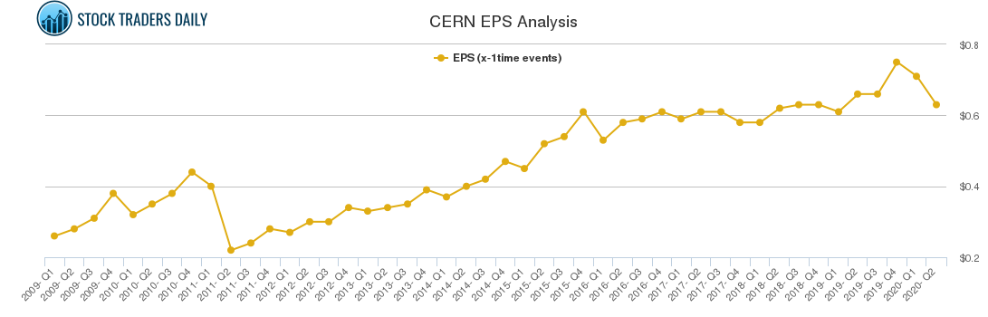 CERN EPS Analysis