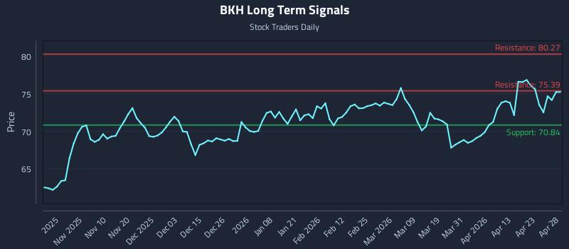 BKH Long Term Analysis for April 29 2026