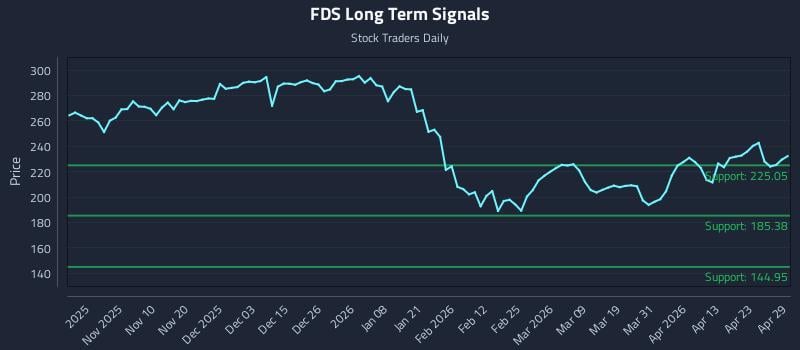 FDS Long Term Analysis for April 29 2026