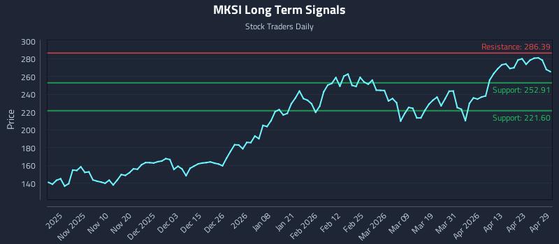 0 News Article Image Trading de precisión con Mks Instruments Inc. (MKSI) Zonas de Riesgo