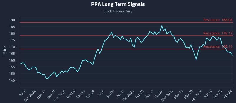 PPA Long Term Analysis for April 30 2026 PPA Long Term Analysis for April 30 2026