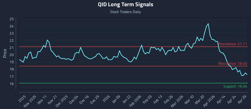 QID Long Term Analysis for April 30 2026 QID Long Term Analysis for April 30 2026