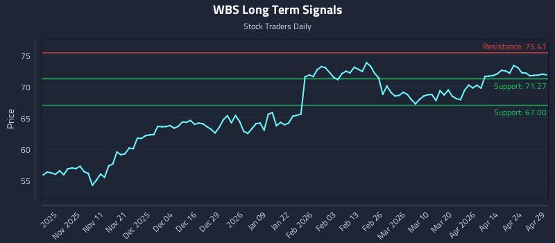 WBS Long Term Analysis for April 30 2026 WBS Long Term Analysis for April 30 2026